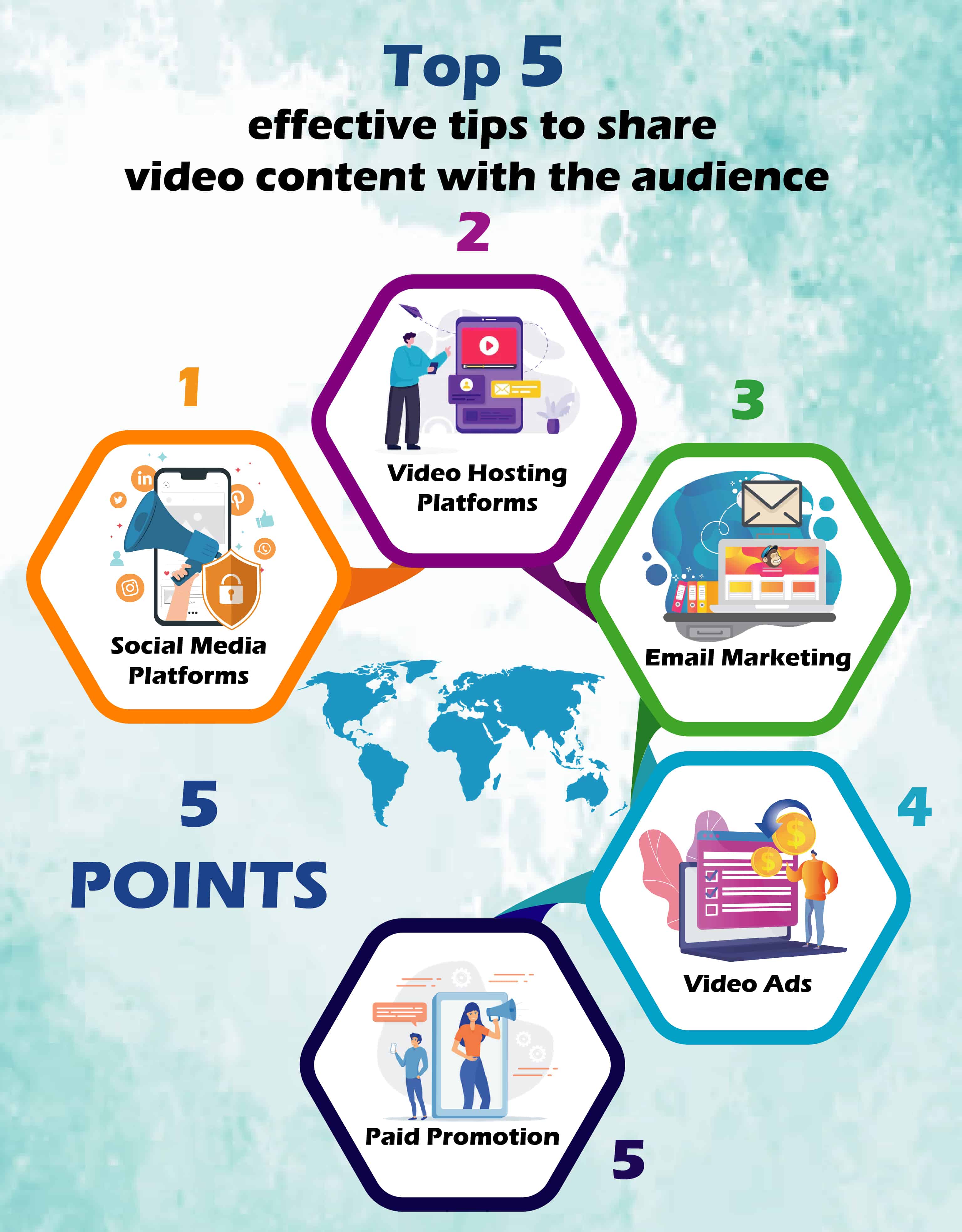 tips to share video content with the audience