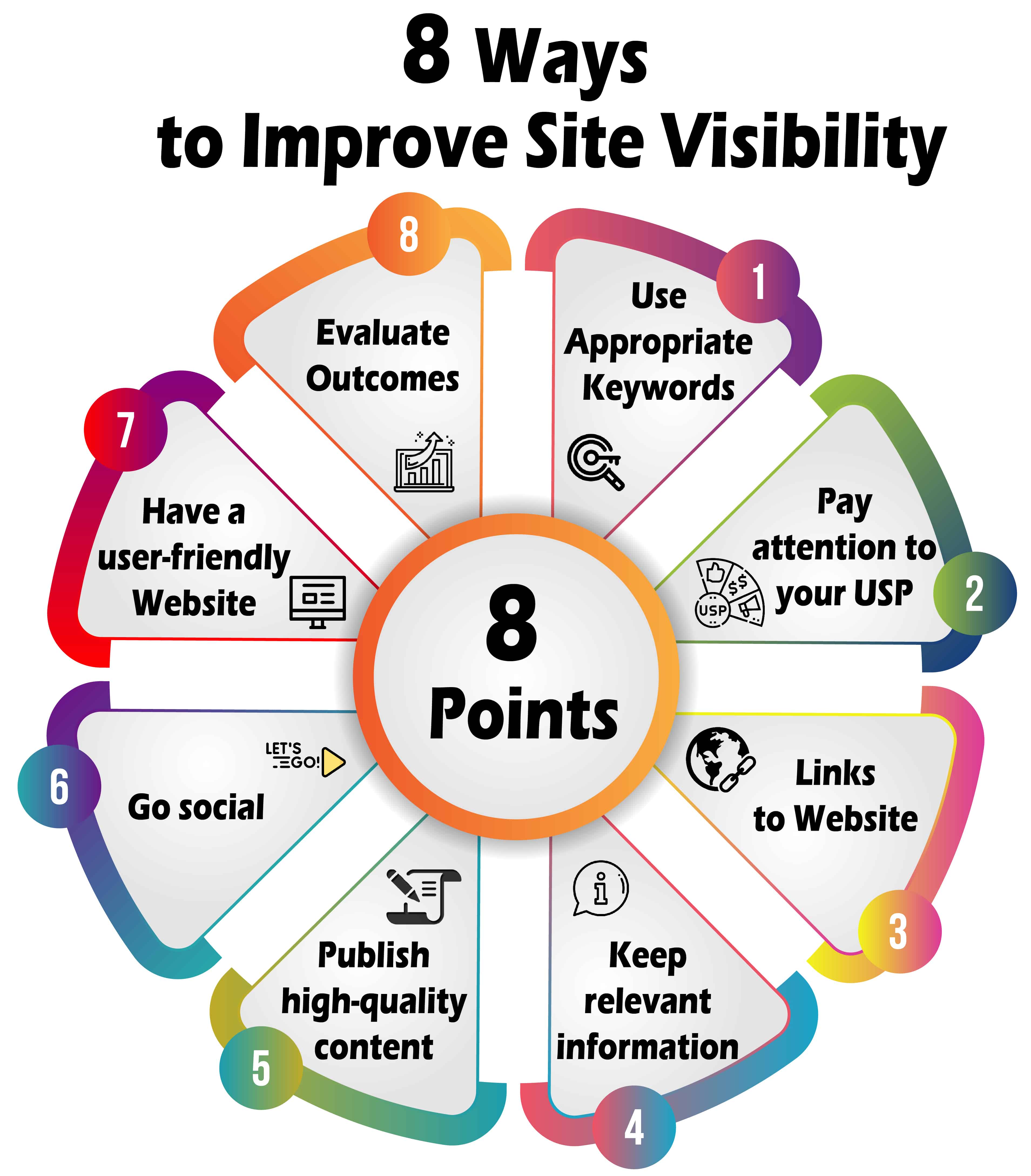 8 ways to improve your site's visibility