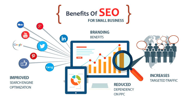 SEO benefitofSEO.jpg